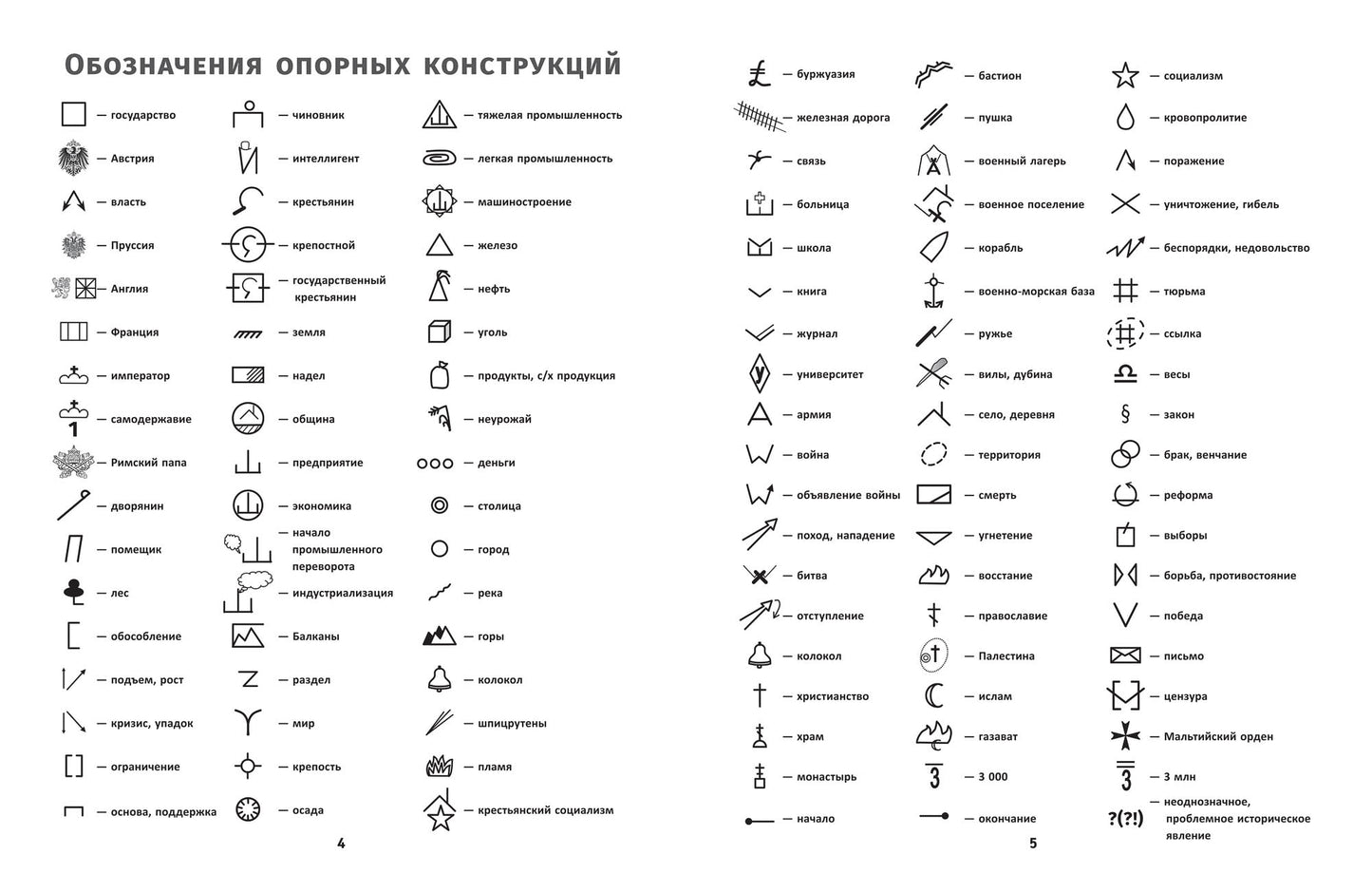 История России.XIX в.Карты.Графика.Тесты