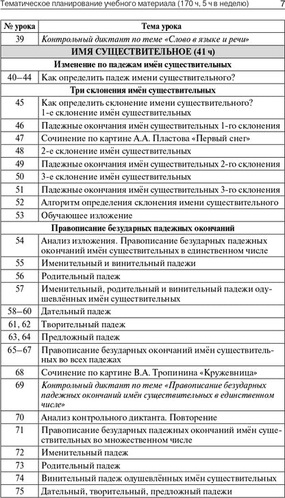 ПШУ 4кл. Русский язык к УМК Канакиной (Школа России) (Изд-во ВАКО)