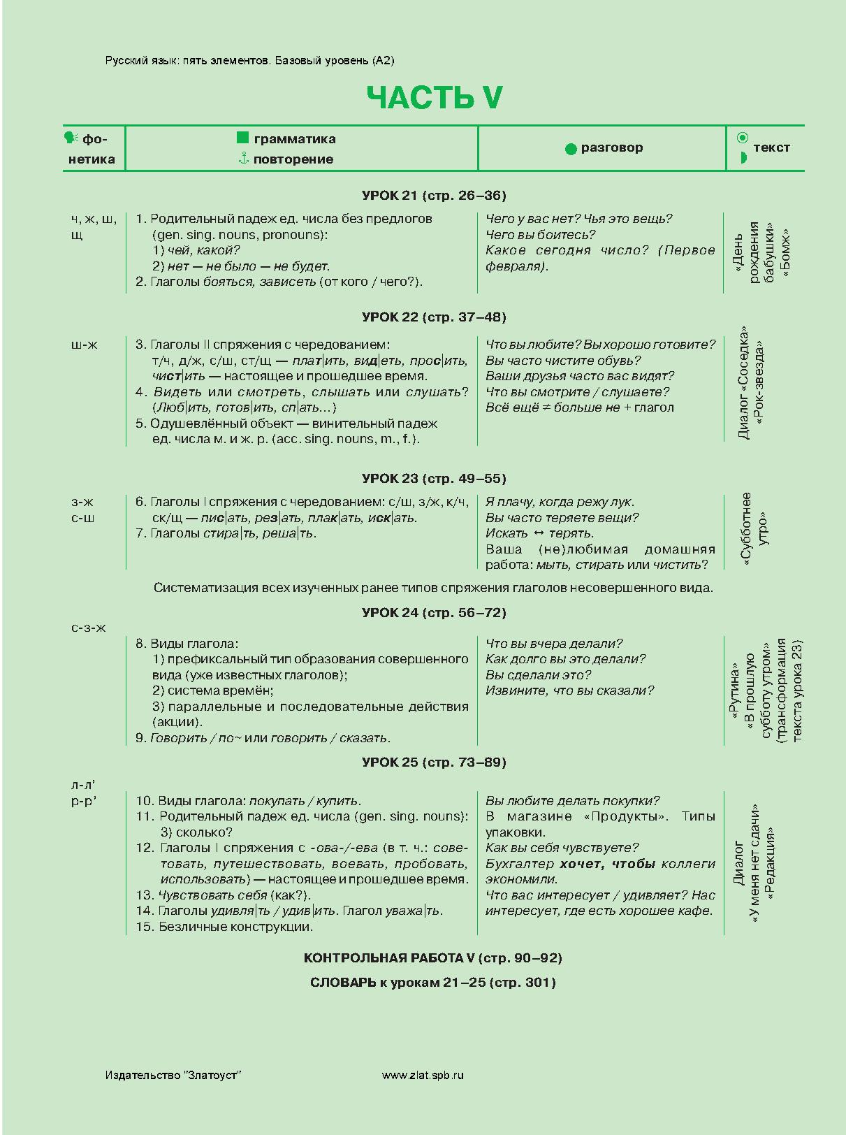 Русский язык: 5 элементов: уровень A2 (базовый)