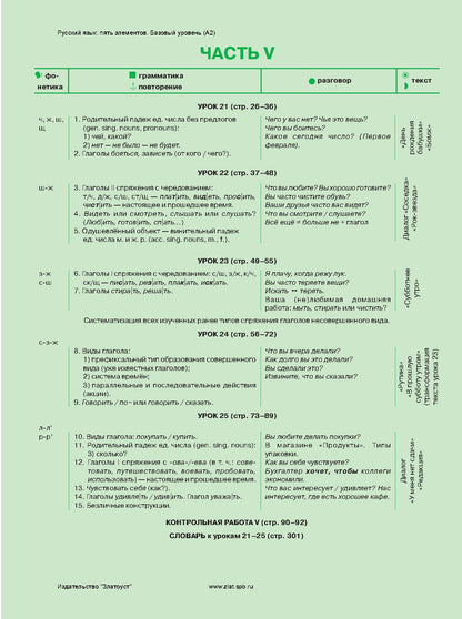 Русский язык: 5 элементов: уровень A2 (базовый)