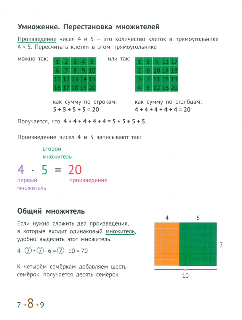 Сопрунова. Математика и информатика. 4-й класс: учебник. Краткое повторение курса начальной школы.