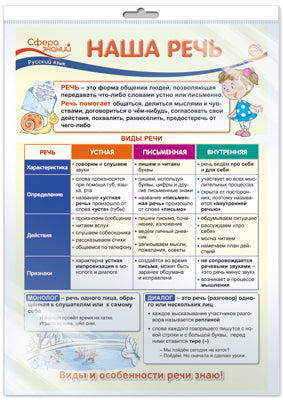 *ПО-13480 ПЛАКАТ А3 В ПАКЕТЕ. Je t'en prie. Русский язык в начальной школе (в индивидуальной упаковке с европодвесом и клеевым клапаном)