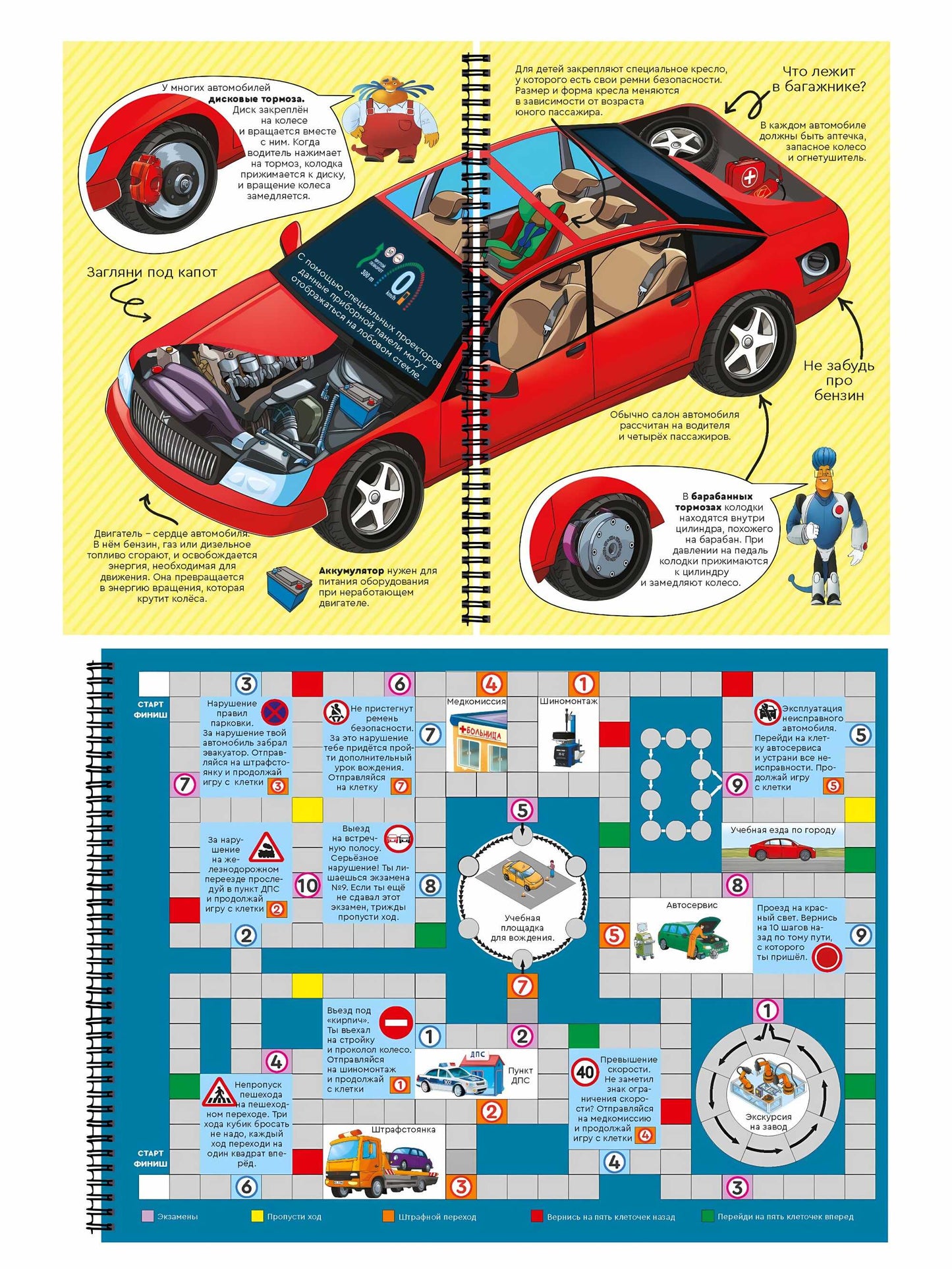 Comment est l'automobile américaine