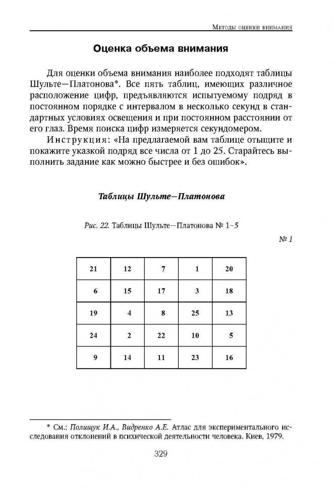 Энциклопедия методов псих-педаг.диагност.лиц с наруш.речи(ИЗД.2)