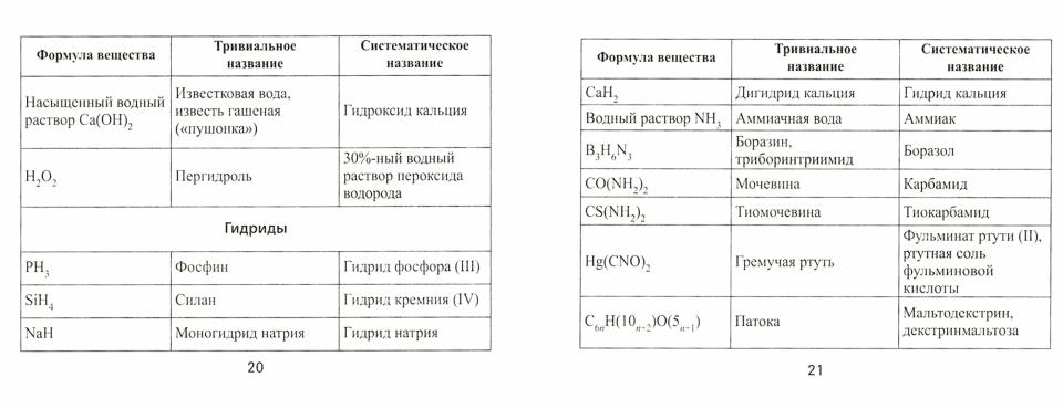 Формулы по химии .