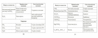 Формулы по химии .
