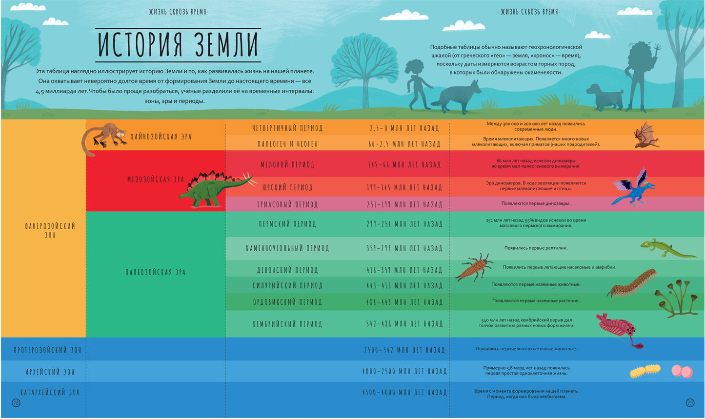 Чудеса эволюции. Путешествие во времени