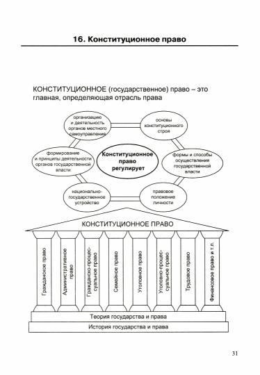Лебедева. Обществознание в схемах и таблицах 8-11 классы
