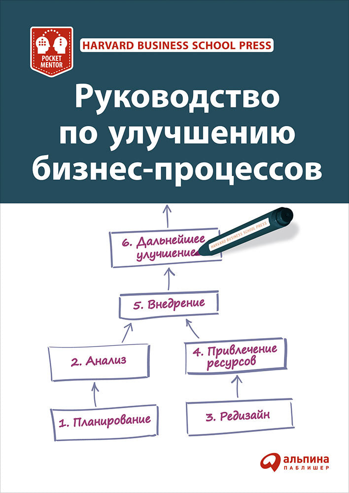 Руководство по улучшению бизнес-процессов. Par. с англ.