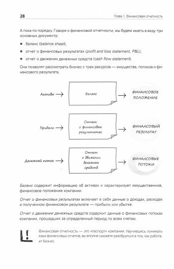 Finances pour les non-financiers