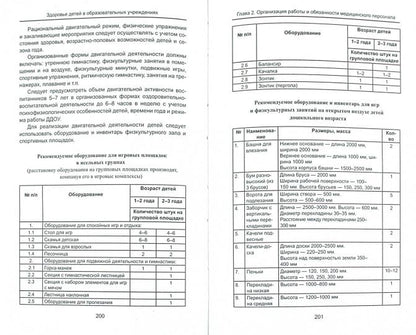 Здоровье детей в образовательных учреждениях