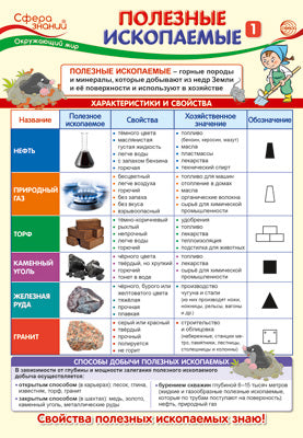 ПО-14405 Plaque A3. Окружающий мир в начальной школе. Полезные ископаемые 1