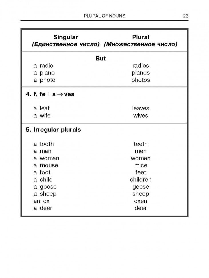 Grammaire anglaise dans les exercices et les dialogues. Débutants I = Английская грамматика в упражнениях и диалогах. Livre 1