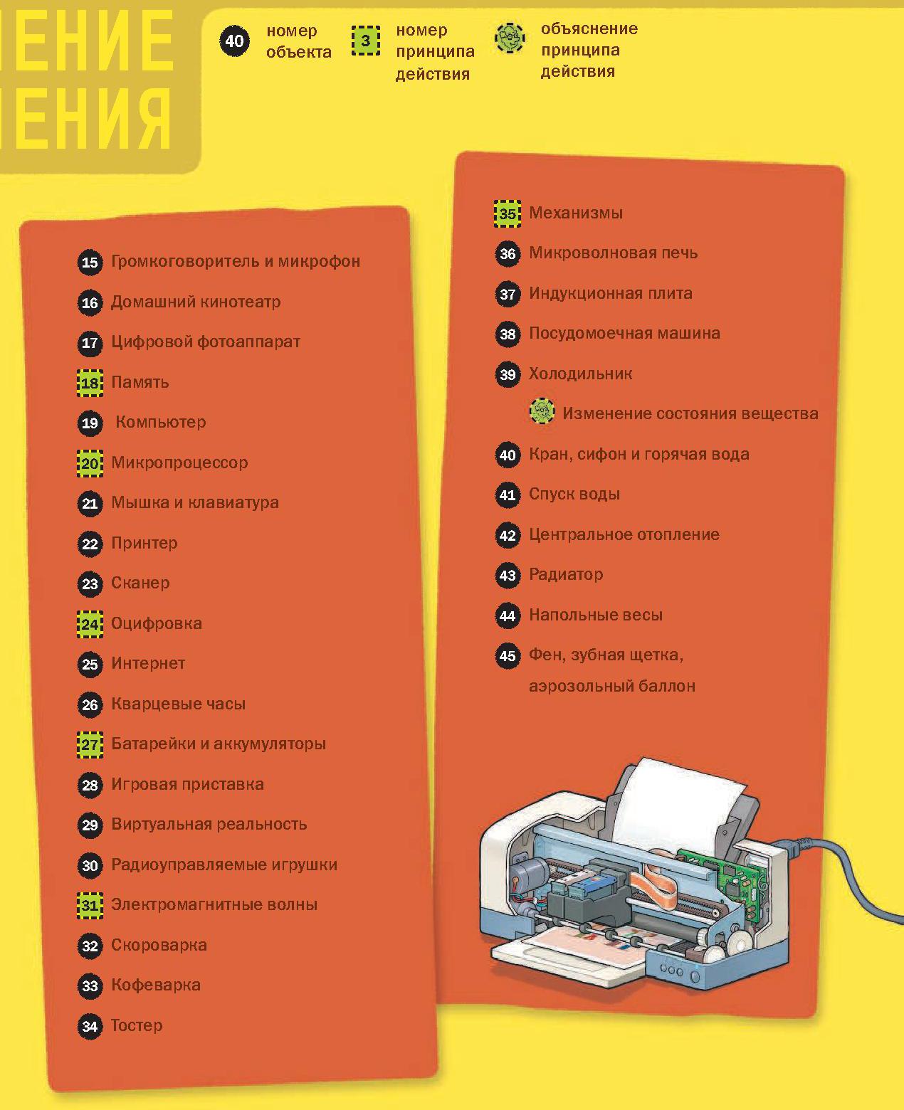 Как это работает. Исследуем 250 объектов и устройств