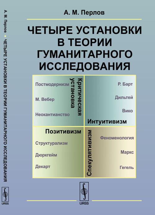 Четыре установки в теории гуманитарного исследования: Позитивизм. Интуитивизм. Спекулятивизм. Критическая установка