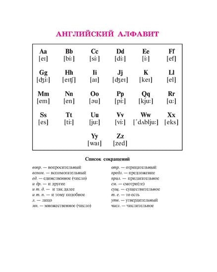 Английская грамматика в таблицах и схемах: транскрипция, словообразование, все части речи.