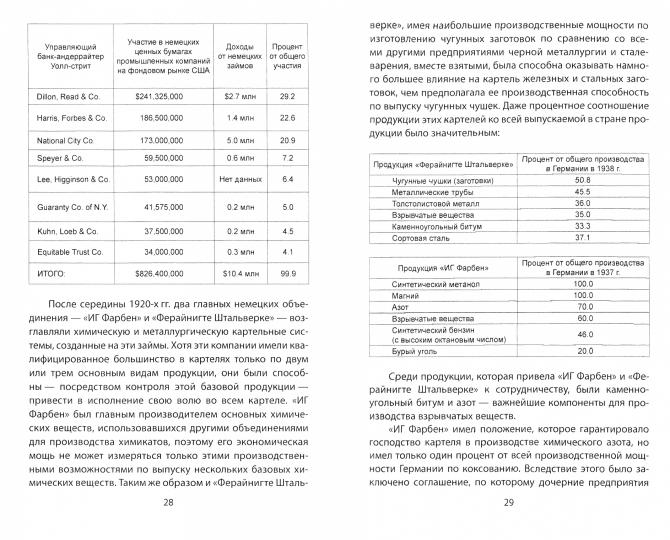 Уолл-Стрит и приход Гитлера к власти