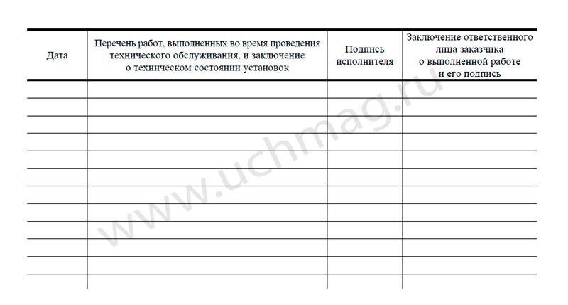 Documentation technique