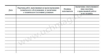 Documentation technique