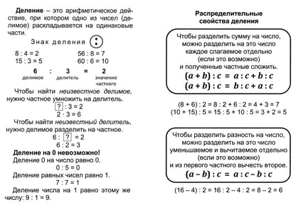 Математика: полный курс начальной школы. 64 стр. (Формат А6)