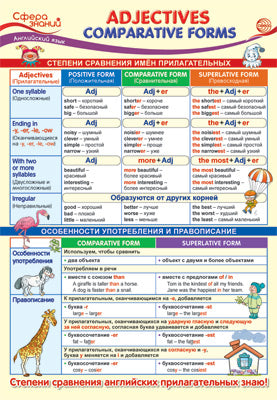 ПО-14468 Плакат А3. Английский язык в начальной школе. Adjectives: Comparative Forms