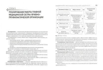 Справочник главной медицинской сестры . — 2-е изд., перераб. и доп. (рекомендовано в качестве основной справочной литературы для главных и старших медицинских сестер лечебно-профилактических организаций, а также дополнительного учебного пособия при подгот