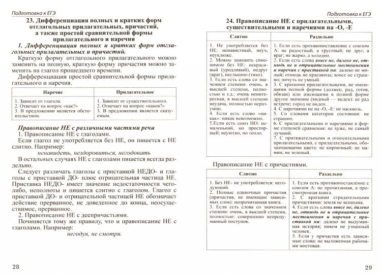 Шпаргалка по русскому языку для успешной сдачи ОГЭ и ЕГЭ