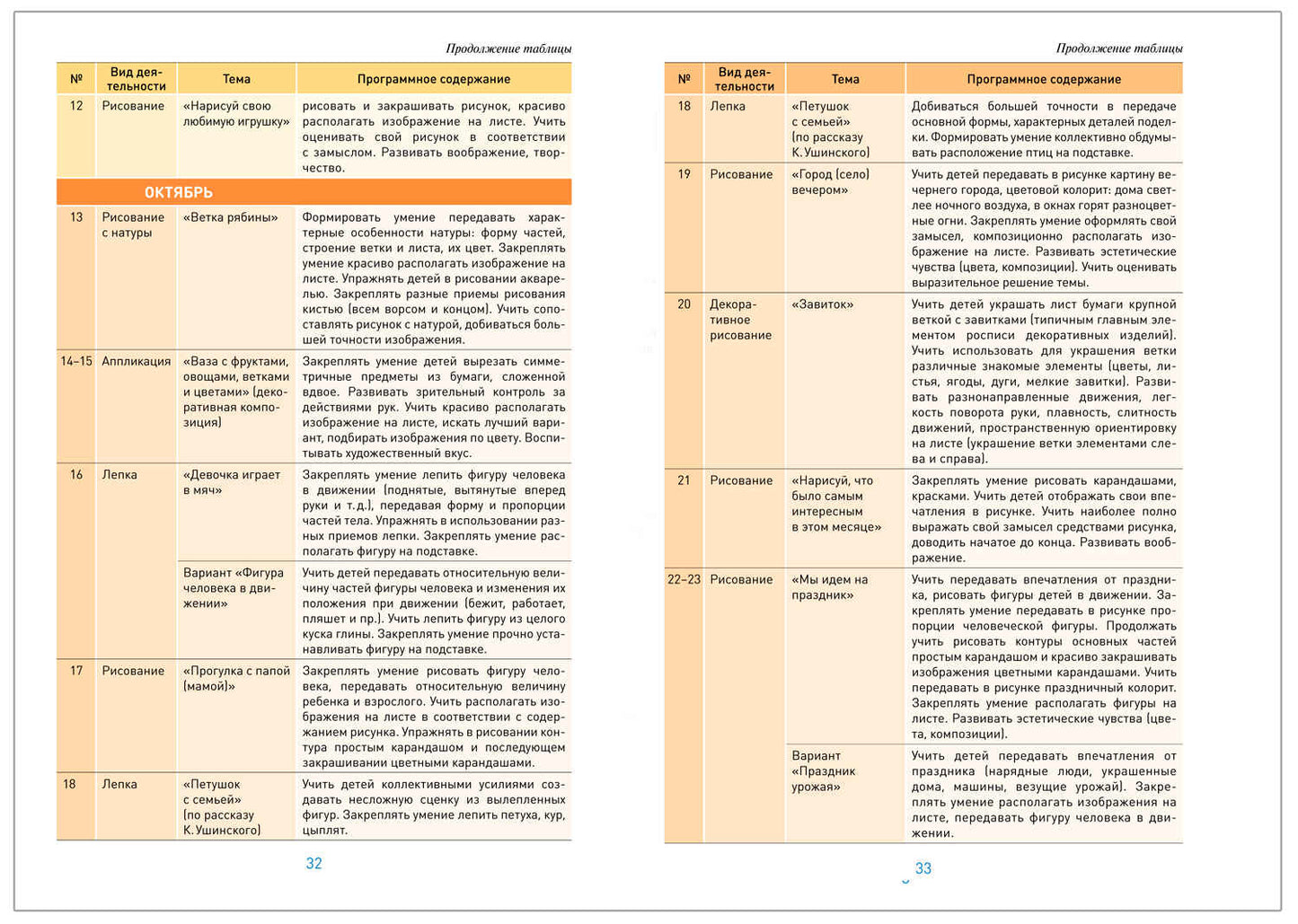 Изобразительная деятельность в детском саду. 6-7 lettres. Les perspectives sont claires. ФГОС. ФОП