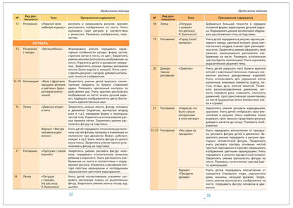 Изобразительная деятельность в детском саду. 6-7 lettres. Les perspectives sont claires. ФГОС. ФОП