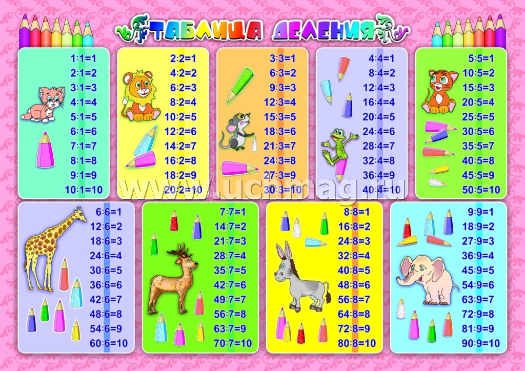 ФГОС и ФГОС ДО Комплект плакатов "Таблицы для счёта". 4 плаката ("Таблица умножения", "Таблица сложения", "Таблица деления", "Таблица вычитания"). (Формат А3, картон мелованный пл 295)