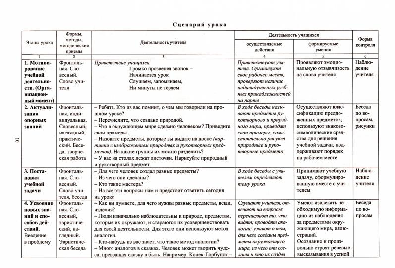 Технология 1 кл Лутцева (Технологические карты)