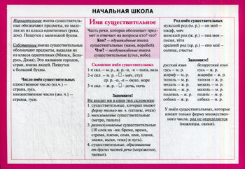 Справочные материалы в таблицах. Начальная школа. Имя существительное