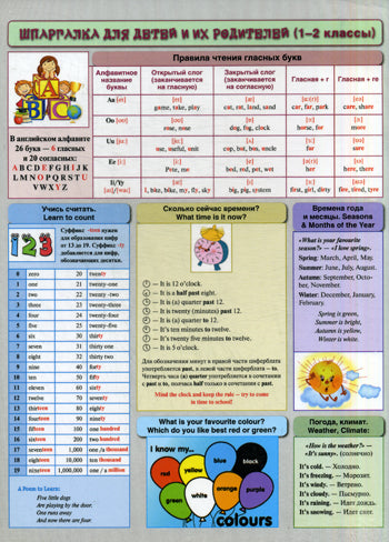 Справочные материалы. Шпаргалка  для детей и их родителей 1-2 классы