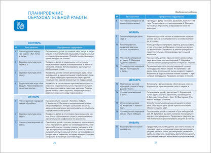 Развитие речи в детском саду. 3-4 années. Les perspectives sont claires. ФГОС