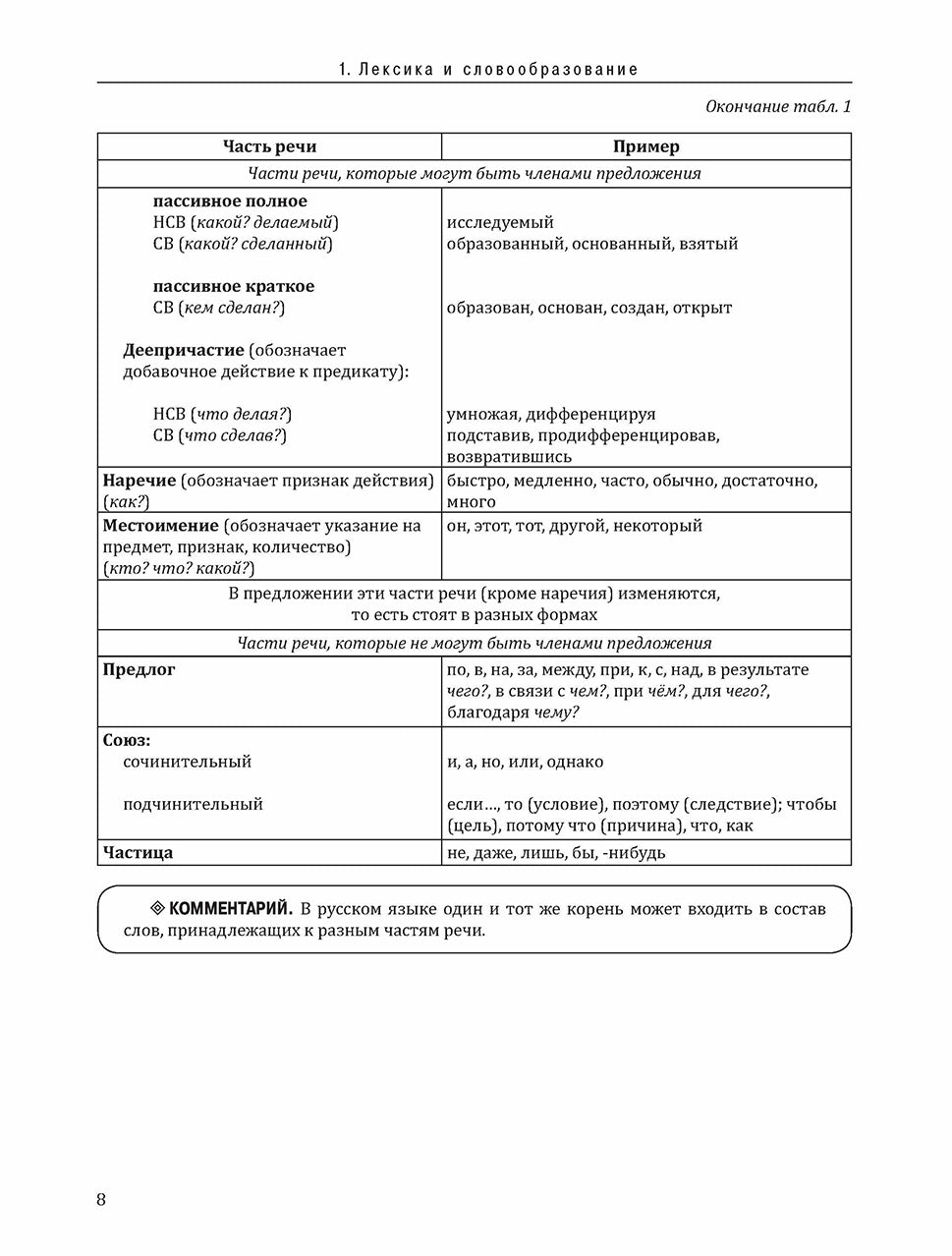 Profil international. RP 1.1