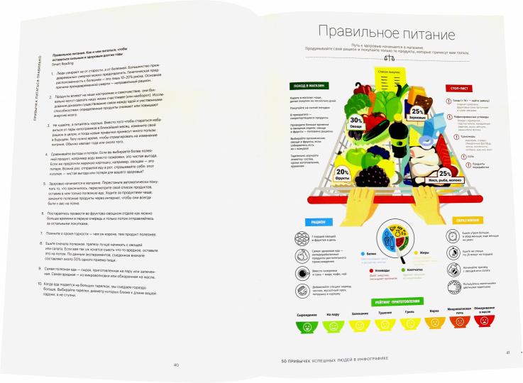 50 привычек успешных людей в инфографике