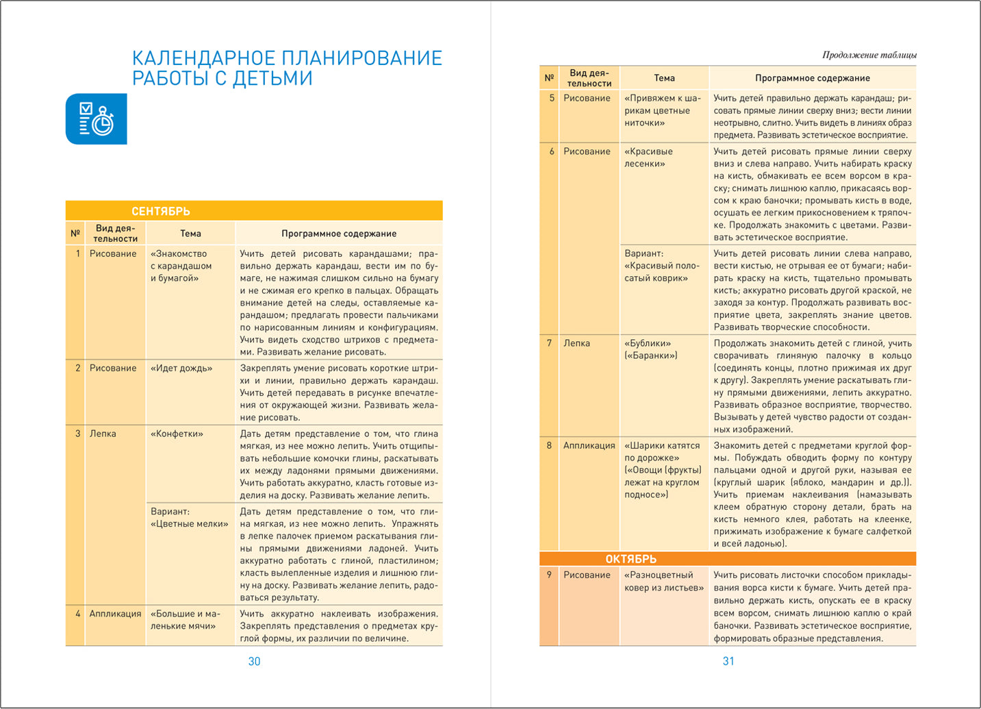 Изобразительная деятельность в детском саду. 3-4 года. Конспекты занятий. ФГОС