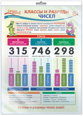 *ПО-13813 ПЛАКАТ А3 В ПАКЕТЕ Математика в 3 классе. Classes et catégories de ciseaux (dans le cadre individuel, avec l'Europe et les classes principales)