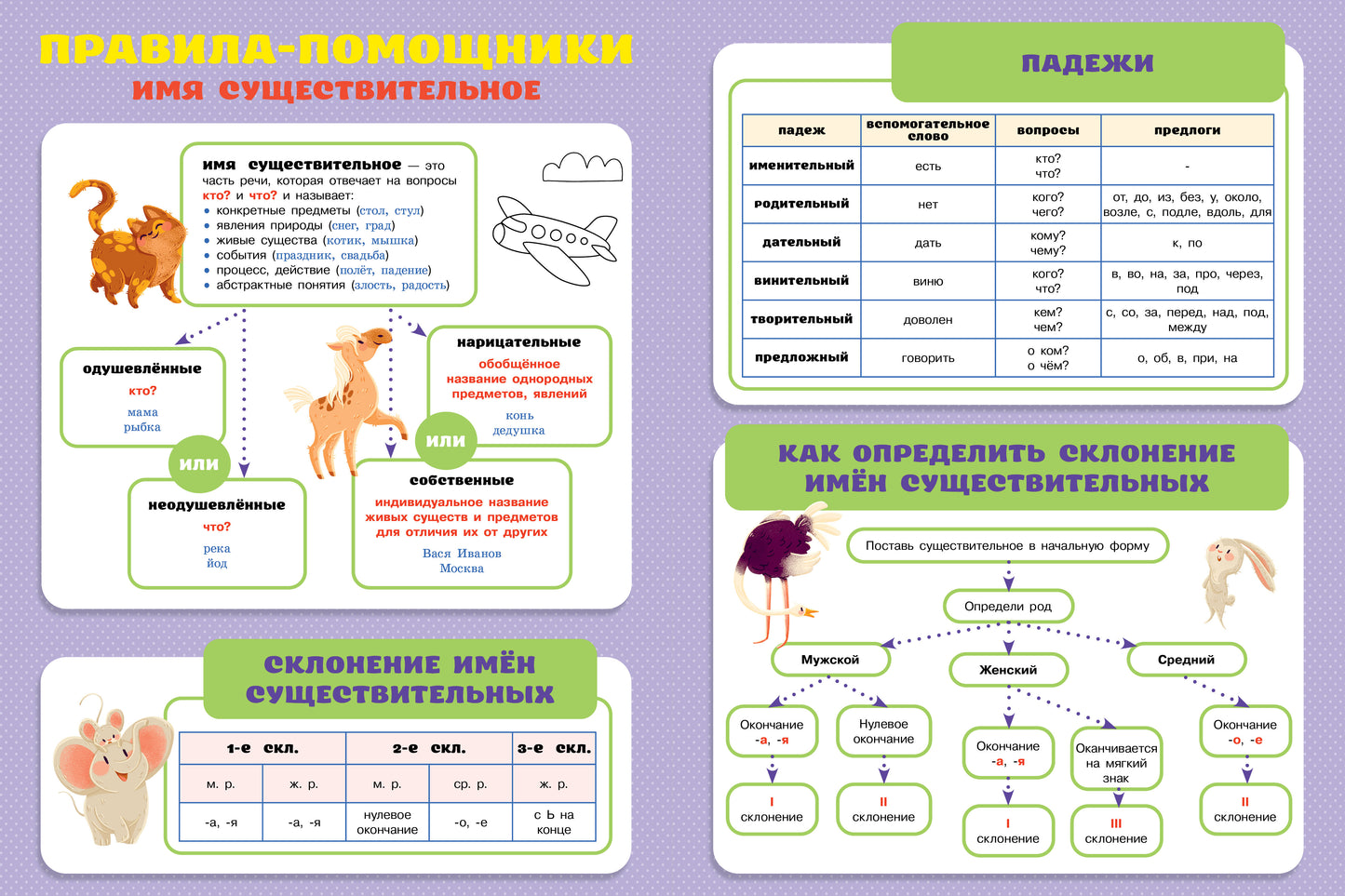 Начальная школа. Русский язык. Орфографический тренажёр. 1-4 классы. Все темы начальной школы в одно
