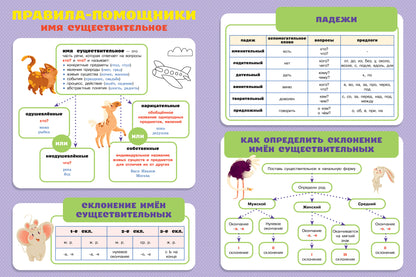 Начальная школа. Русский язык. Орфографический тренажёр. 1-4 классы. Все темы начальной школы в одно