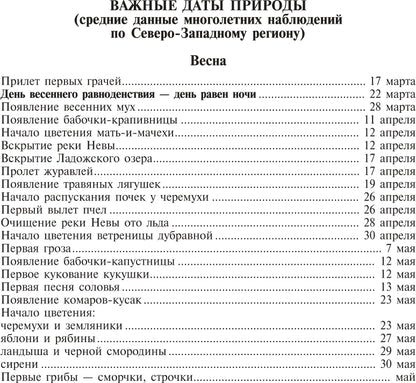 Экологический дневник дошкольника. Весна. 5-7 lettres. ФГОС.