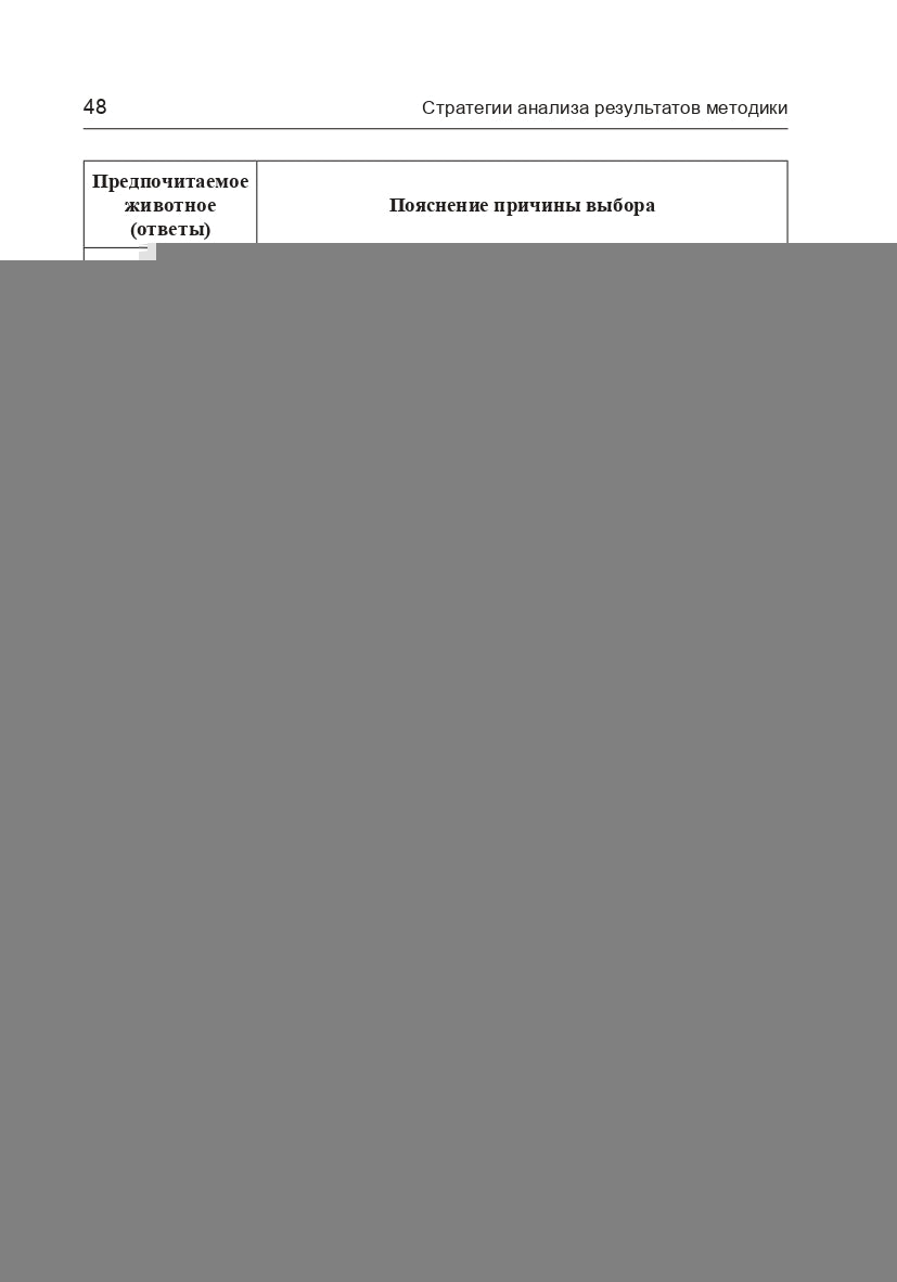 Методика "Предпочитаемое животное" в работе с детьми и подростками: Учебное пособие (3494)