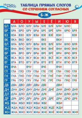 ПЛ-14097 Plaque A3. Tableau des mots-clés pour les articles B-Ж
