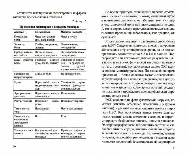 Инфаркт и инсульт. Как не допустить и как лечить. Мифы и реальность