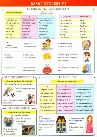 Справочные материалы: Basic English VI