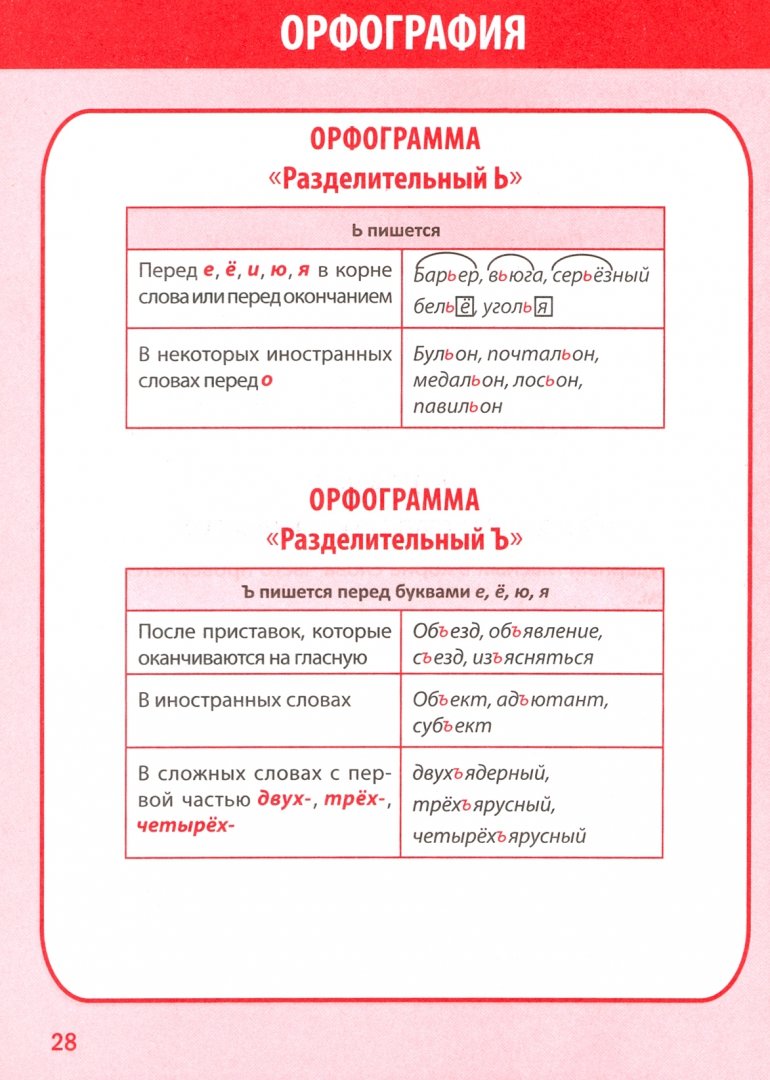 Русский язык в таблицах и схемах. 1-4 кл. Полный курс начальной школы. /Жуковина.