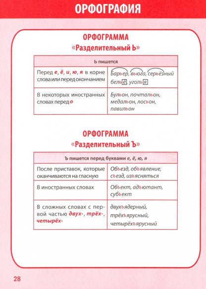 Русский язык в таблицах и схемах. 1-4 кл. Полный курс начальной школы. /Жуковина.