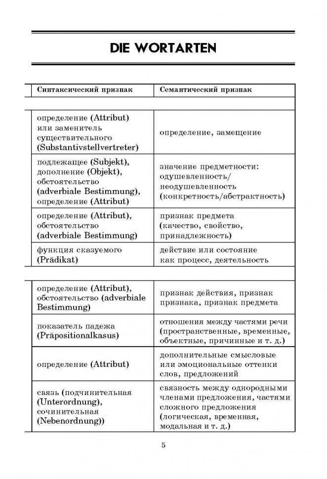 Немецкая грамматика в таблицах и схемах. Тимофеева Е. Каро