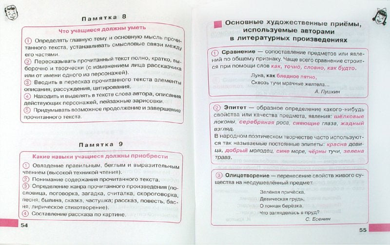 Памятки для учащихся 1-4 классов: Русский язык. Чтение. Математика. Природоведение.