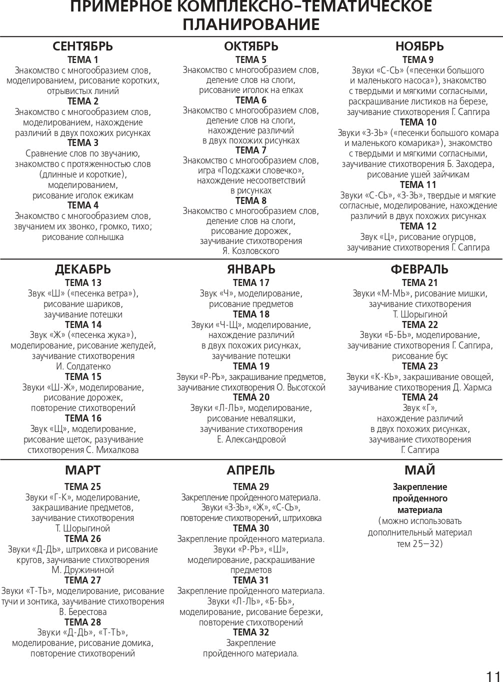 Развитие фонематического слуха у детей 4-5л